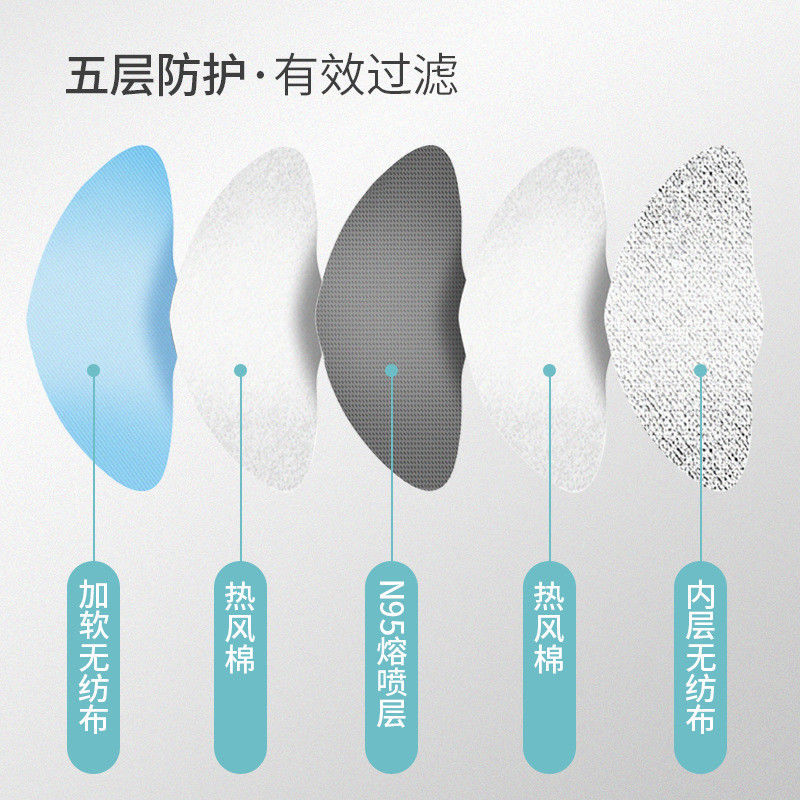 پارچه های نبافته محیطی دوستانه N95 Mask Plast